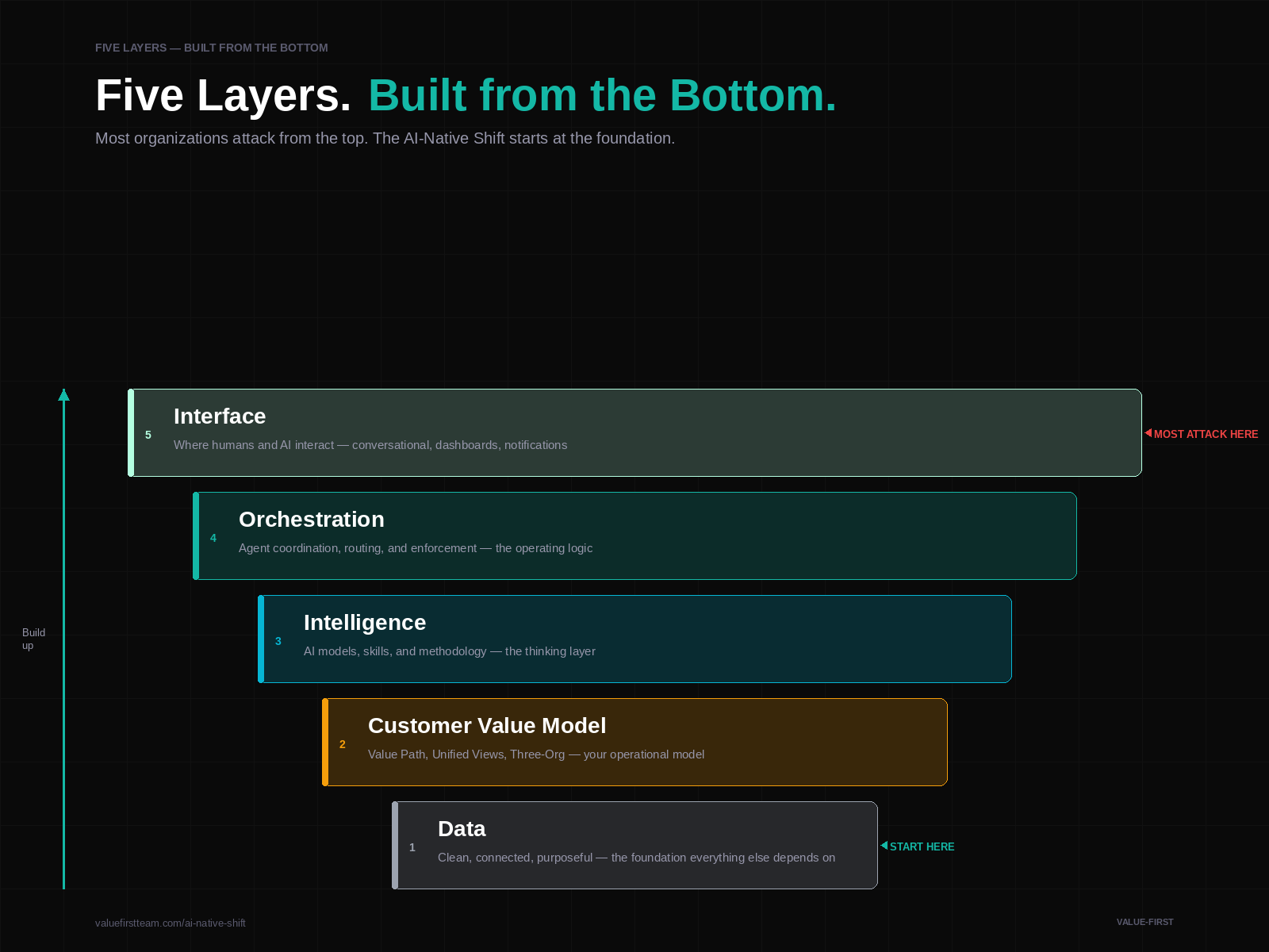 Five Layers — dark variant