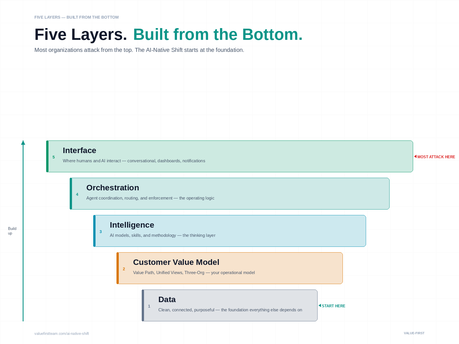 Five Layers — light variant