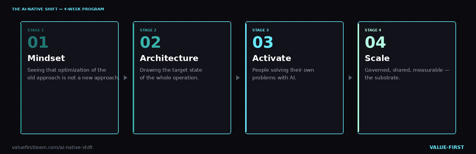 Four Stages — dark variant