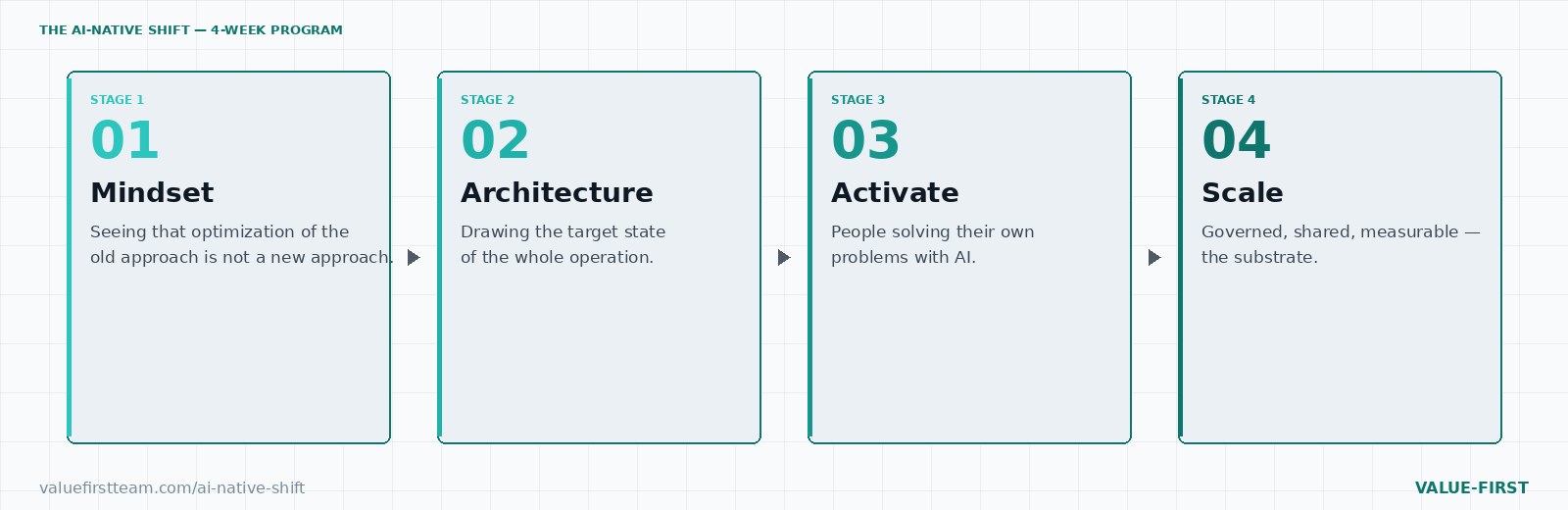 Four Stages — light variant