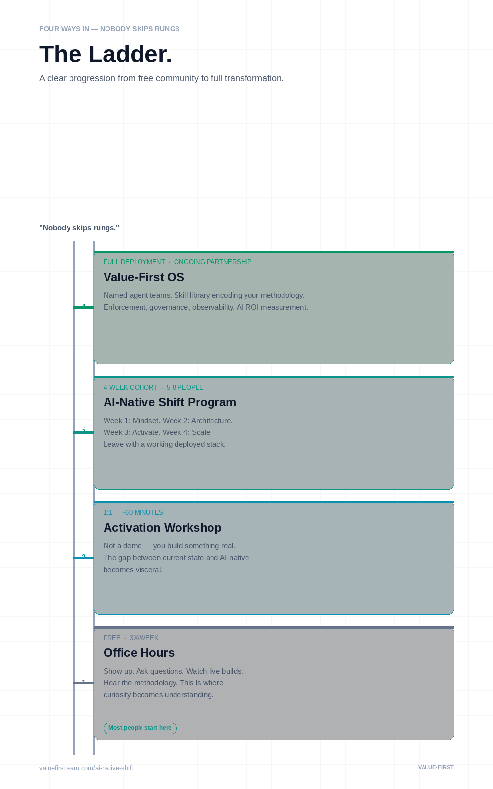 Ladder — light variant