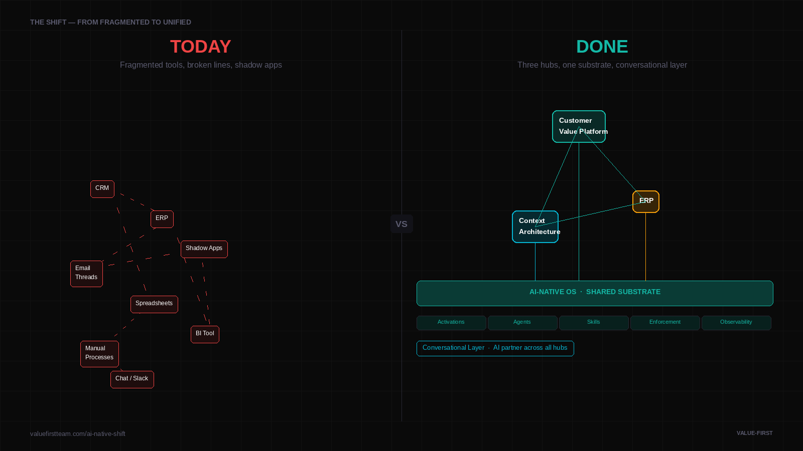 Today vs Done — dark variant