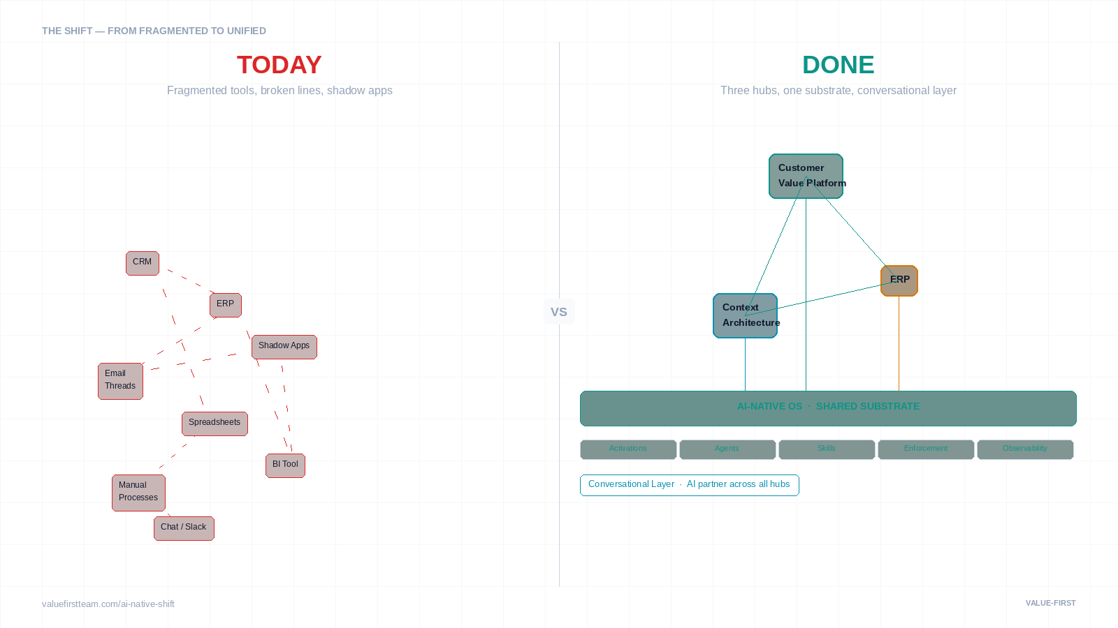 Today vs Done — light variant