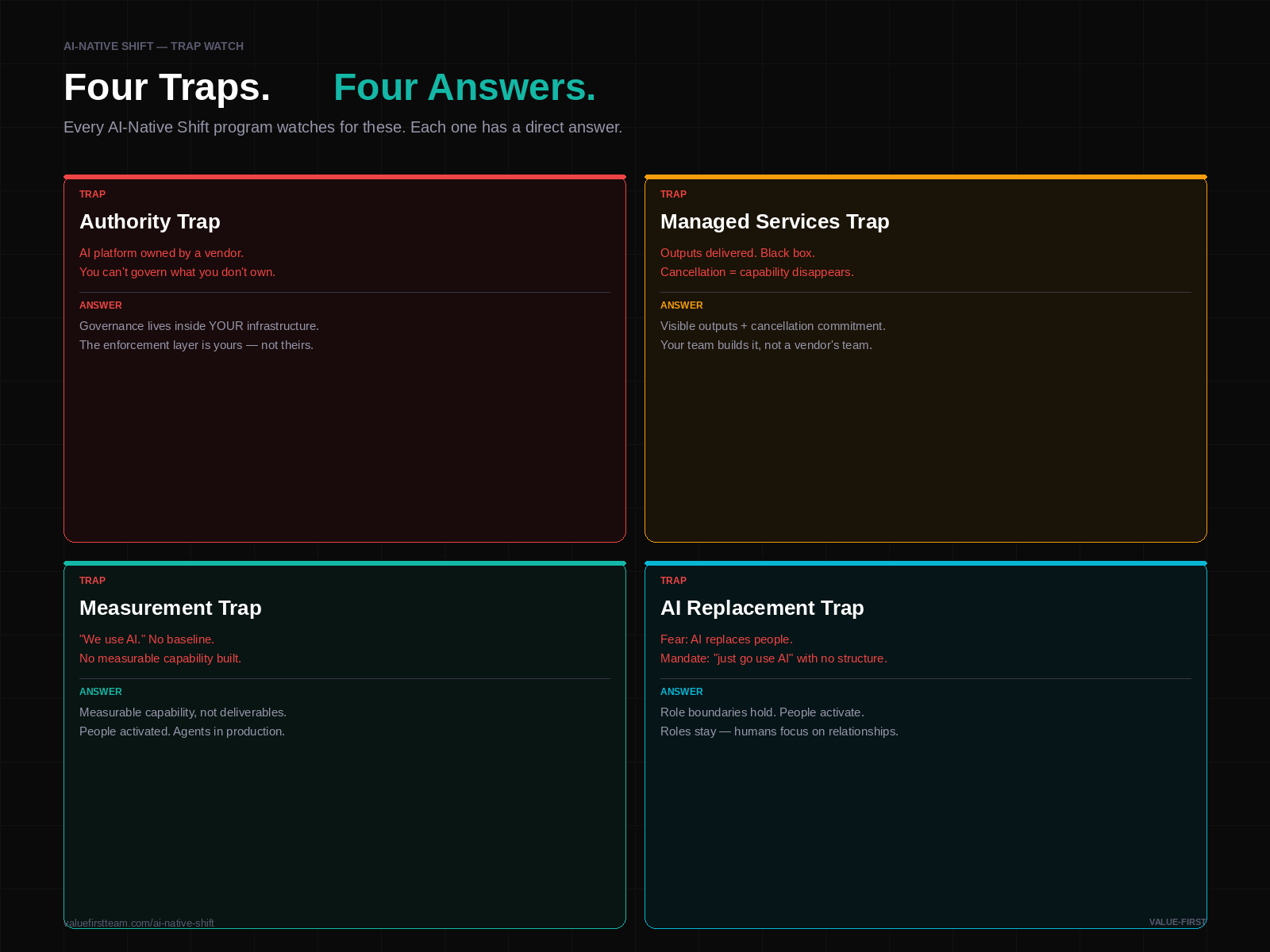 Traps Answered — dark variant