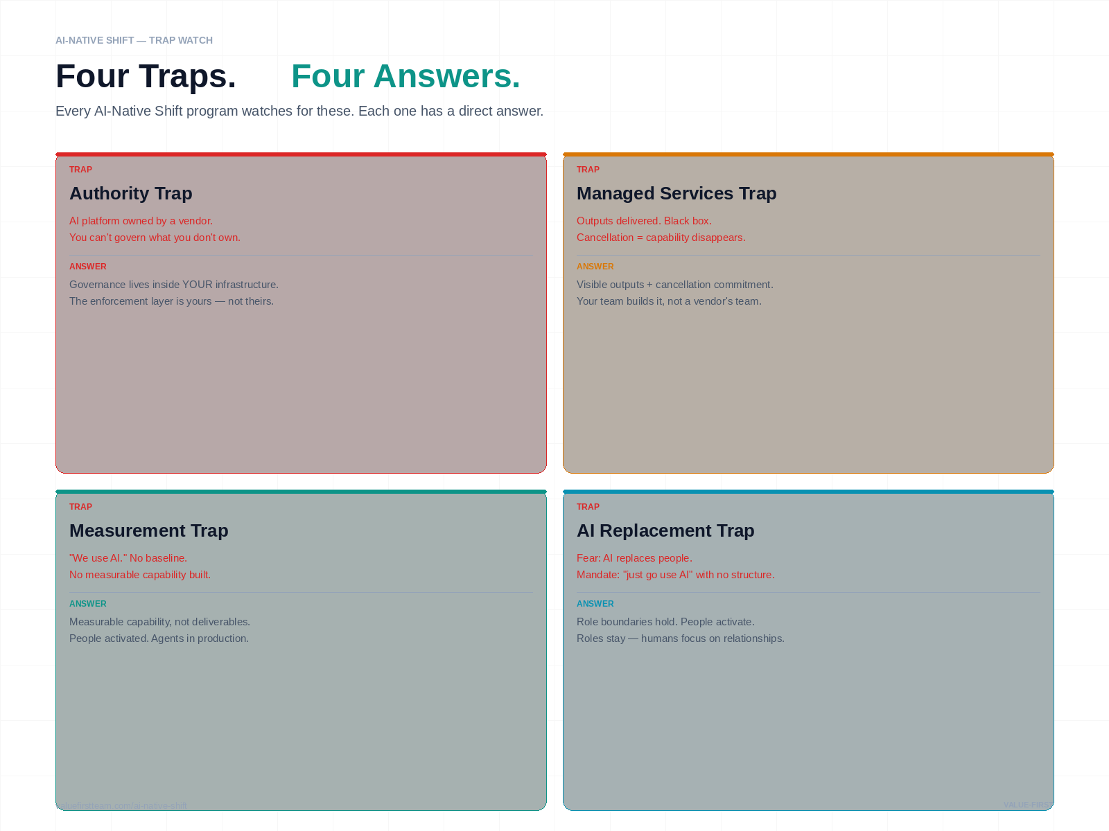 Traps Answered — light variant