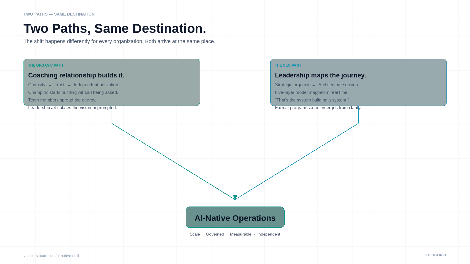Two Paths — light variant